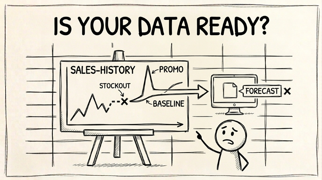 what demand forecasting for CPG requires
